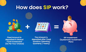 What Is SIP?